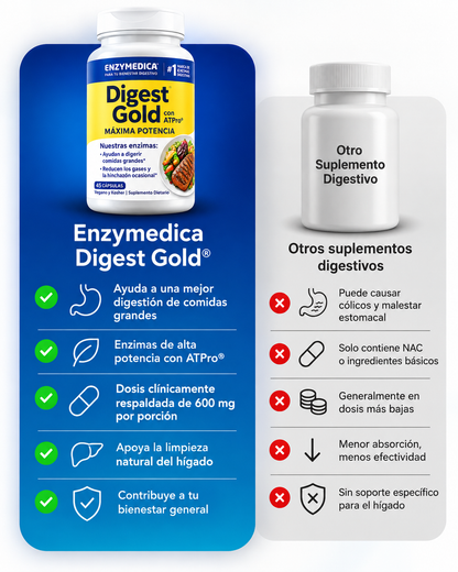 DIGEST GOLD